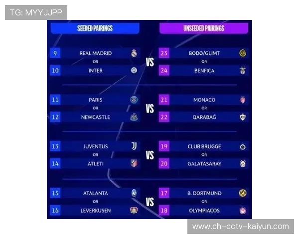 欧冠新赛制进入第二年：瑞士模式打破传统，提升赛事竞争强度
